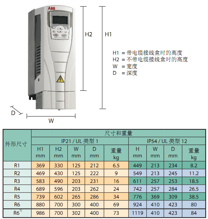 ACS510系列