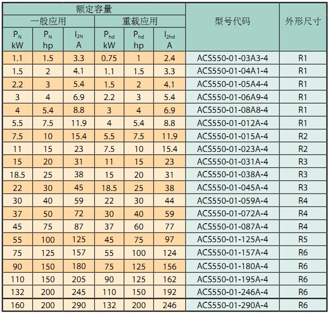 ACS550系列