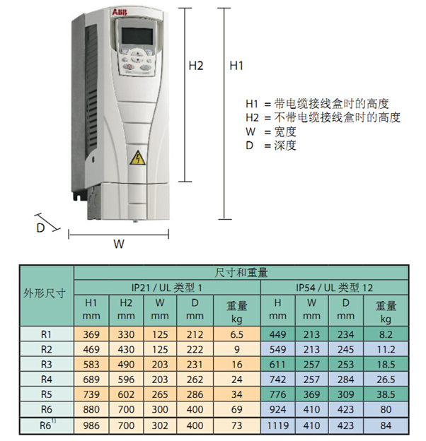 ACS550系列