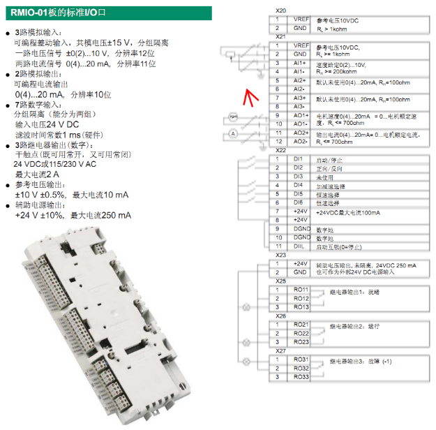 ACS800系列