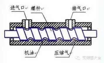 变频器